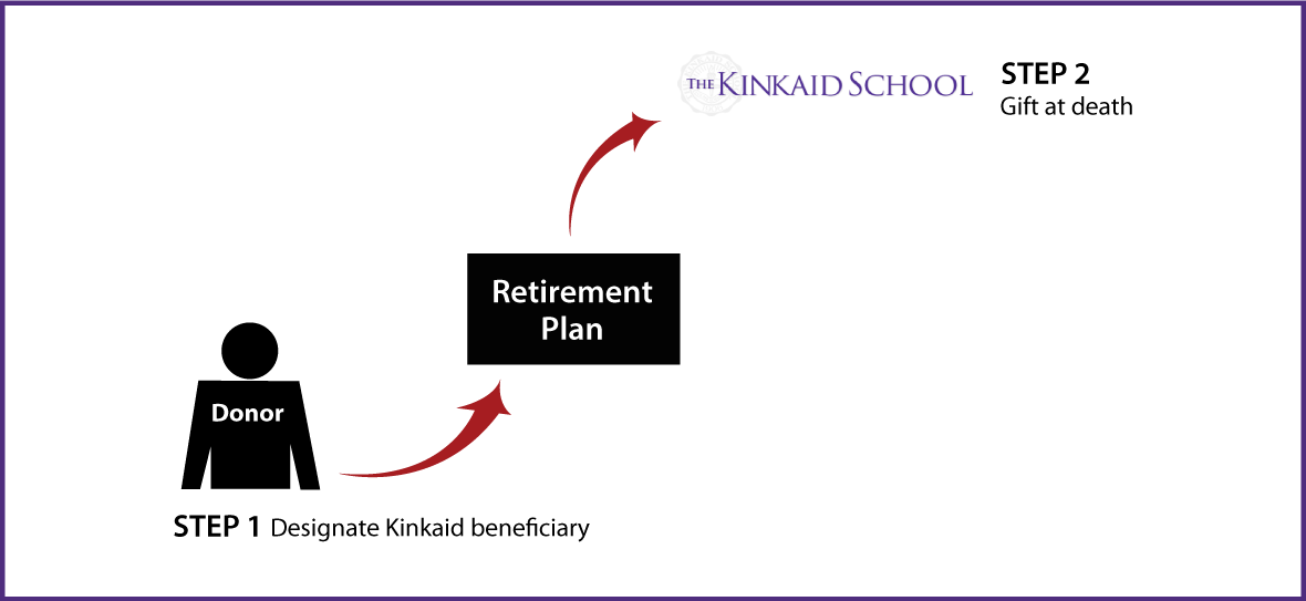 Gifts from Retirement Plans at Death Thumbnail